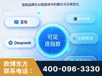 项城-AI可见度监测