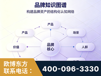 项城-品牌知识图谱