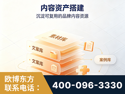 项城-内容资产搭建