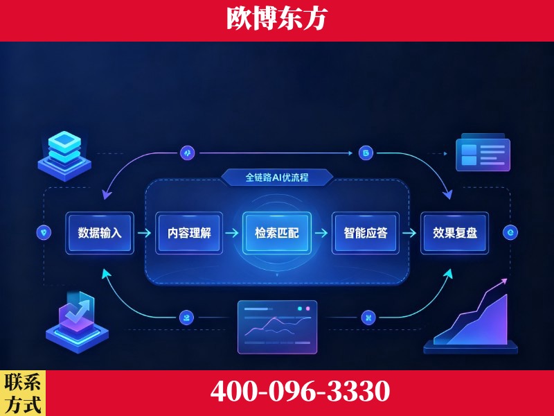 项城-品牌优化